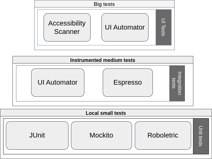 Tools selection